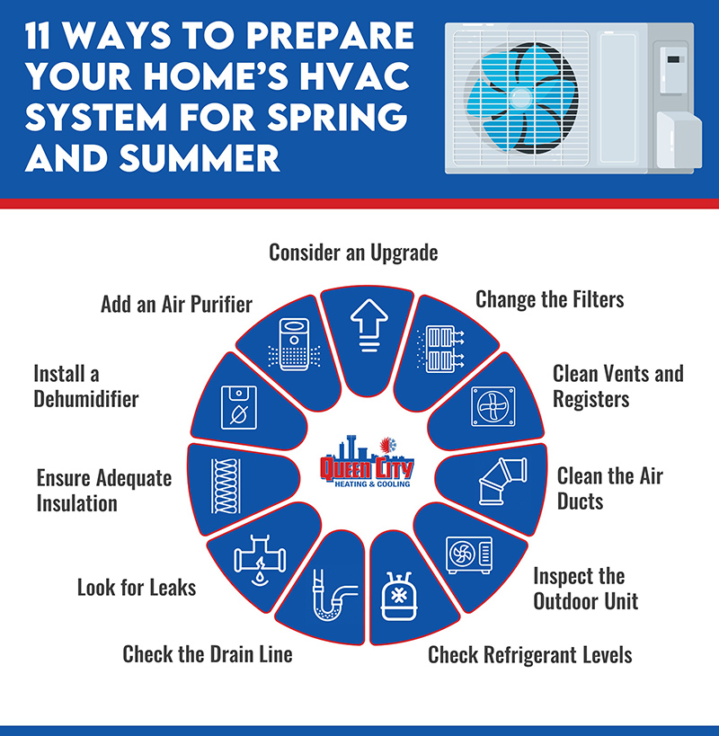 11 Ways to Prepare Your Home's HVAC System For Spring And Summer