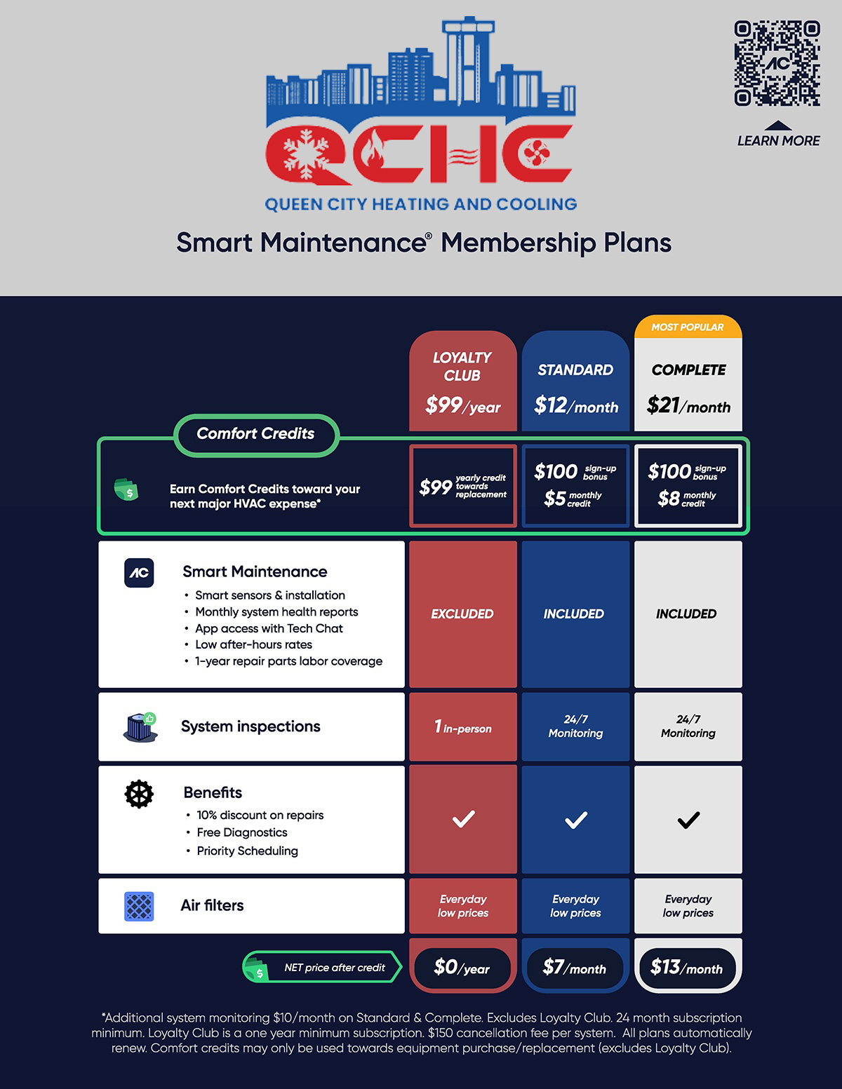 Queen City Smart AC + Plans